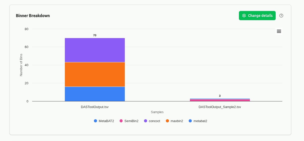 comp-binner-breakdown
