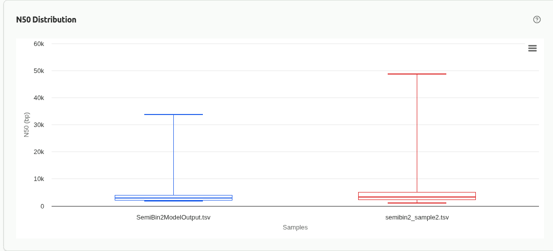 comp-n50-distribution