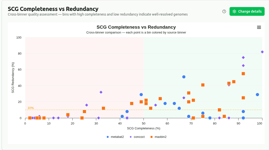 scg-completeness-vs-redundancy