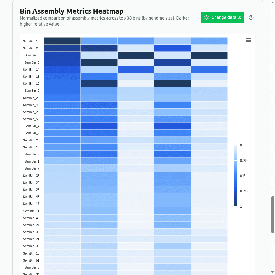 assembly-metrics-heatmap