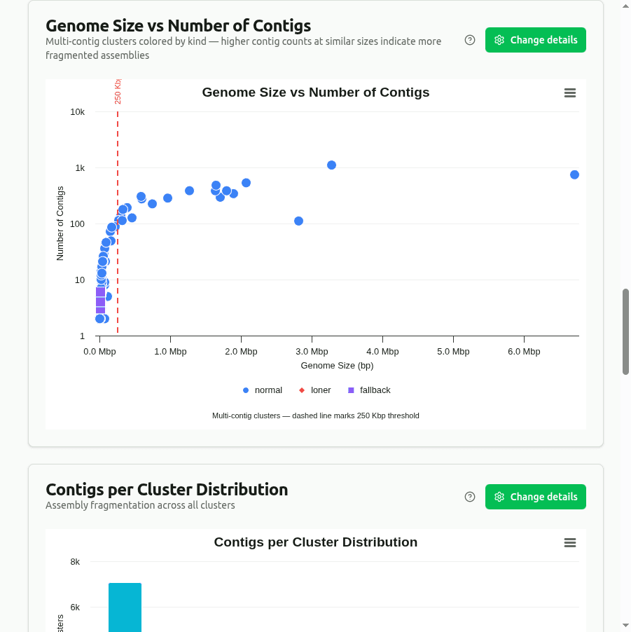 genome-size-vs-contigs