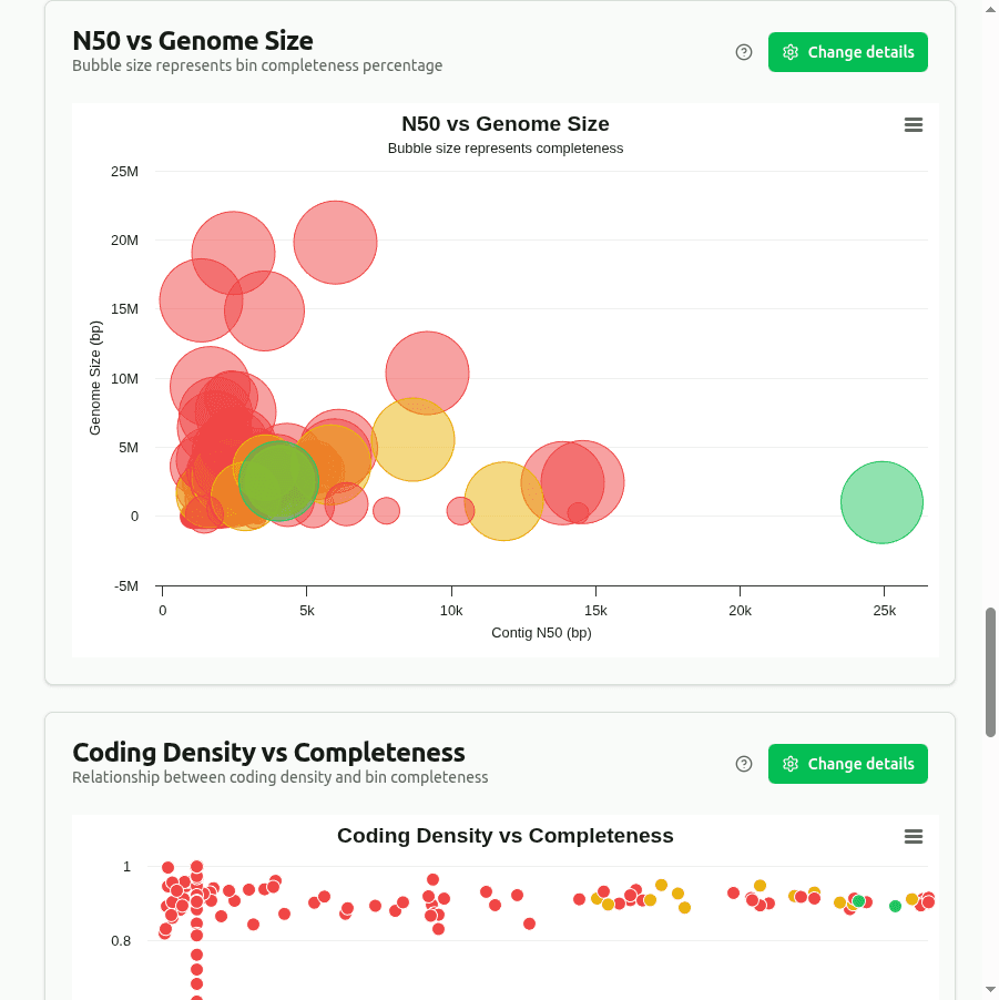 n50-vs-genome-size