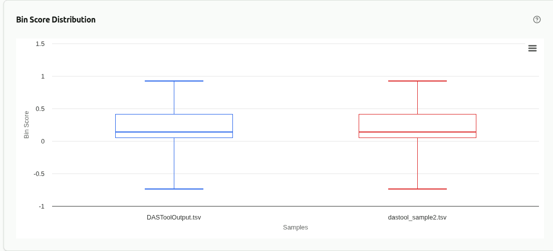 comp-score-distribution