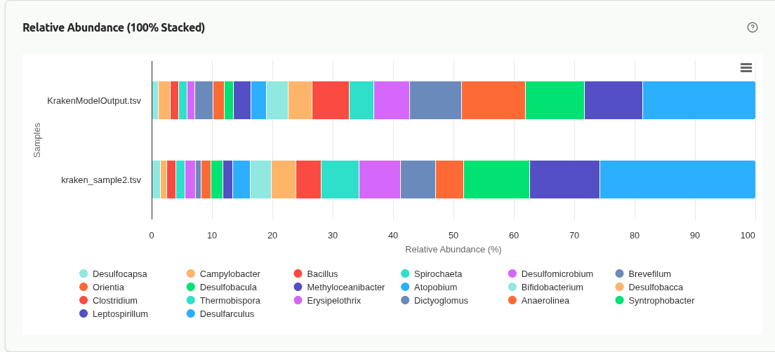 comp-relative-abundance