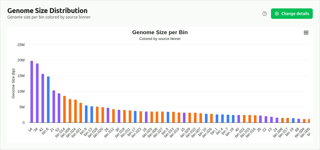 genome-size-distribution