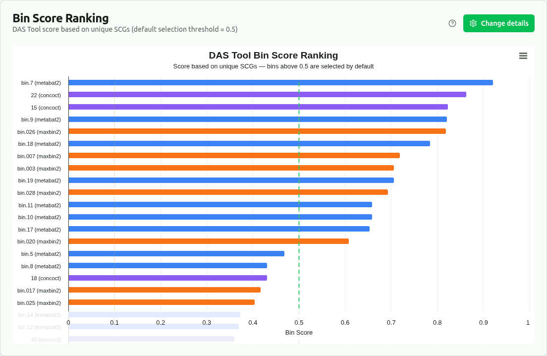 DAS Tool chart preview