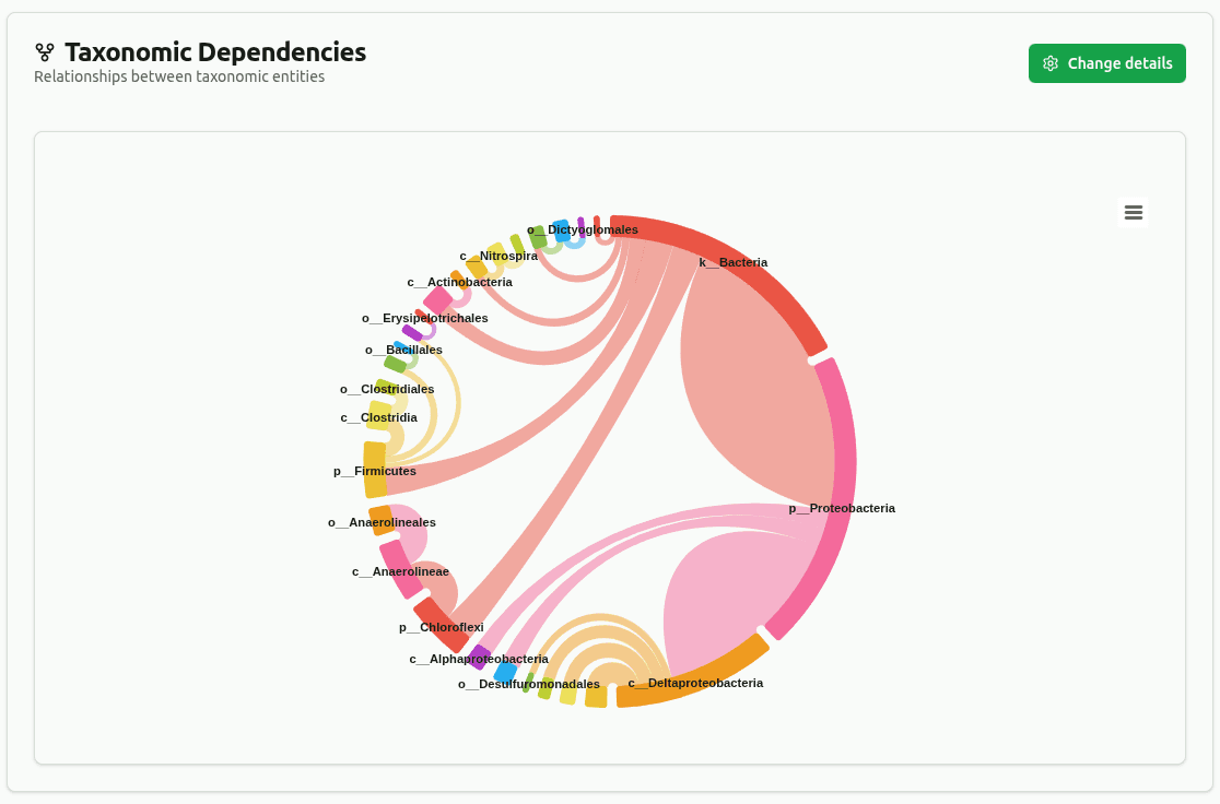 Kraken2 chart preview