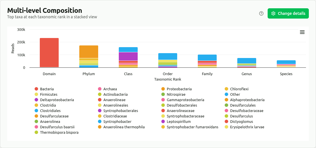 multilevel-composition